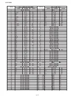 Preview for 21 page of Akai 29CTF05BS Service Manual