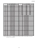 Preview for 22 page of Akai 29CTF05BS Service Manual