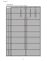 Preview for 25 page of Akai 29CTF05BS Service Manual