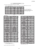 Preview for 26 page of Akai 29CTF05BS Service Manual