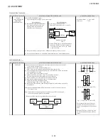 Preview for 28 page of Akai 29CTF05BS Service Manual