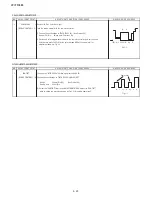 Preview for 33 page of Akai 29CTF05BS Service Manual