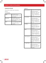 Preview for 12 page of Akai A51006 Instruction Manual