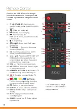 Preview for 10 page of Akai AK4919UHDS Instruction Manual