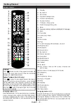 Preview for 7 page of Akai ALED2609TBK User Manual