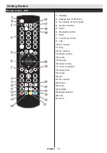 Preview for 8 page of Akai ALED2609TBK User Manual