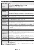 Preview for 11 page of Akai ALED2609TBK User Manual