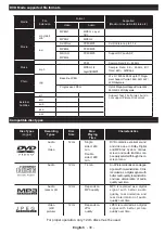 Preview for 20 page of Akai ALED2609TBK User Manual