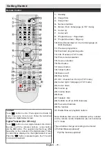 Preview for 7 page of Akai ALED2609TWE User Manual