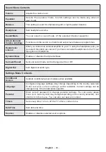 Preview for 12 page of Akai ALED2609TWE User Manual