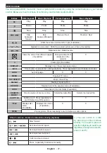 Preview for 19 page of Akai ALED2609TWE User Manual