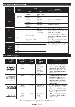 Preview for 20 page of Akai ALED2609TWE User Manual