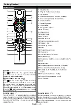 Preview for 7 page of Akai ALED2809TWE User Manual