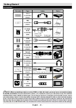 Preview for 9 page of Akai ALED2809TWE User Manual