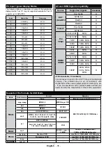 Preview for 16 page of Akai ALED2809TWE User Manual