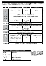 Preview for 19 page of Akai ALED2809TWE User Manual