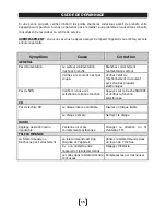 Preview for 17 page of Akai AM-301K User Manual