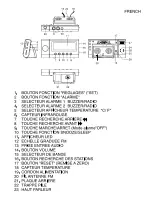 Preview for 2 page of Akai ARP-100 Instruction Manual