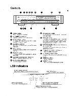 Preview for 5 page of Akai AT-93/L Operator'S Manual