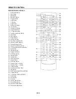 Preview for 6 page of Akai CT-S21MTD-E3 Operator'S Manual