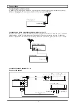 Preview for 5 page of Akai CT-T29P32S Operator'S Manual