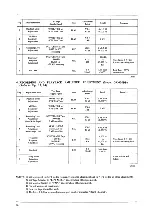 Preview for 17 page of Akai GX-630D Service Manual