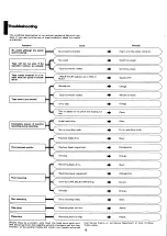 Preview for 19 page of Akai GX-77 Operator'S Manual