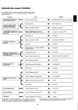 Preview for 38 page of Akai GX-77 Operator'S Manual