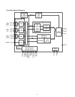 Preview for 7 page of Akai LCT2016 Service Manual