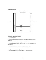 Preview for 32 page of Akai LCT2016 Service Manual