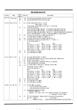 Preview for 80 page of Akai LCT3285TAJ Service Manual