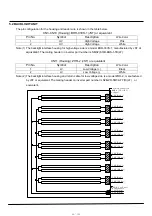 Preview for 92 page of Akai LCT3285TAJ Service Manual