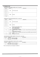 Preview for 93 page of Akai LCT3285TAJ Service Manual