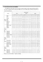 Preview for 96 page of Akai LCT3285TAJ Service Manual