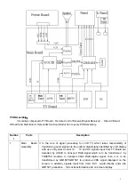 Preview for 5 page of Akai LTA-26C902 Service Manual