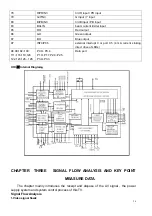 Preview for 24 page of Akai LTA-26C902 Service Manual