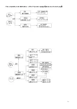 Preview for 26 page of Akai LTA-26C902 Service Manual