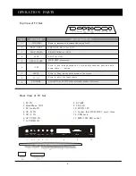 Preview for 4 page of Akai LTC-16RSX3M Service Manual