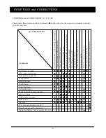 Preview for 8 page of Akai LTC-16RSX3M Service Manual