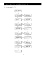 Preview for 12 page of Akai LTC-16RSX3M Service Manual