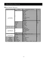 Preview for 22 page of Akai LTC-16RSX3M Service Manual