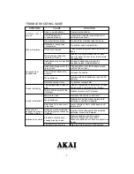 Preview for 8 page of Akai PD-X2240 Operator'S Manual