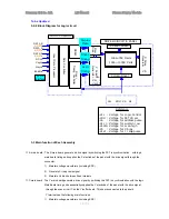 Preview for 64 page of Akai PDP5006H Service Manual