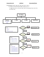 Preview for 69 page of Akai PDP5006H Service Manual