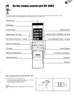 Preview for 11 page of Akai VS-606EA Operator'S Manual