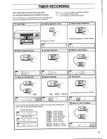 Preview for 21 page of Akai VS-G242EA Operator'S Manual