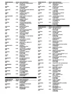 Preview for 32 page of Akai VS-G242EA Operator'S Manual