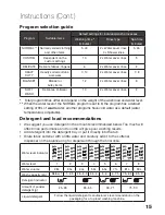 Preview for 15 page of Akai XQB100-Y1066S Instruction Manual