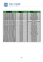 Preview for 19 page of Akcome SK6608M Series Installation Manual