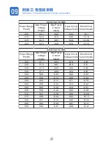 Preview for 20 page of Akcome SK6608M Series Installation Manual